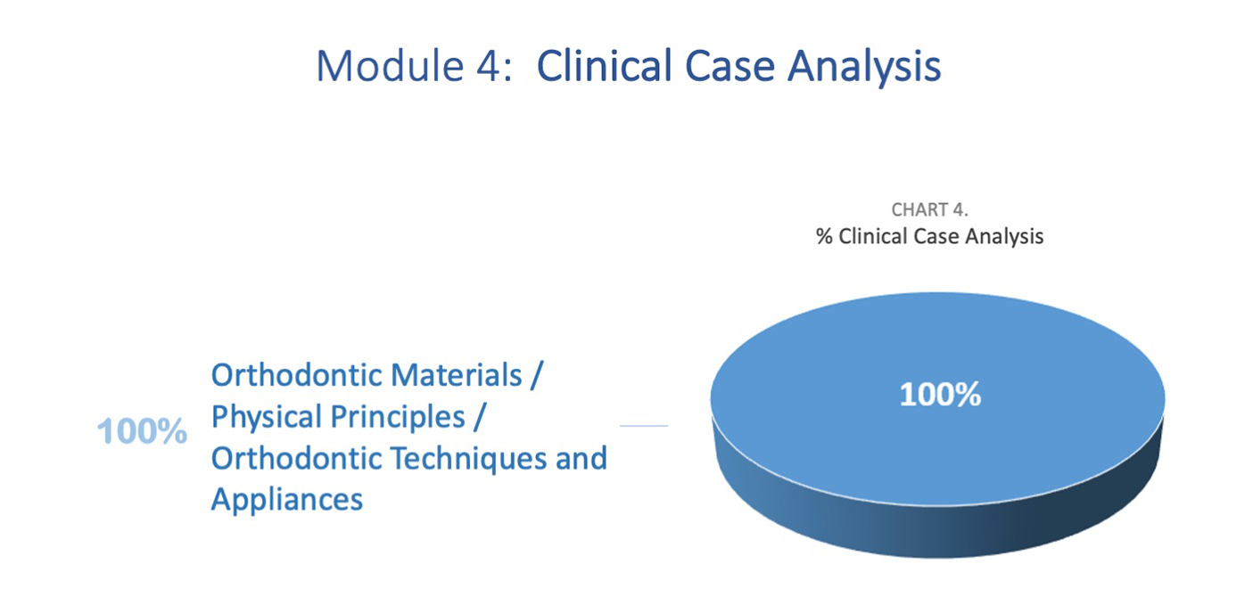 Module 4