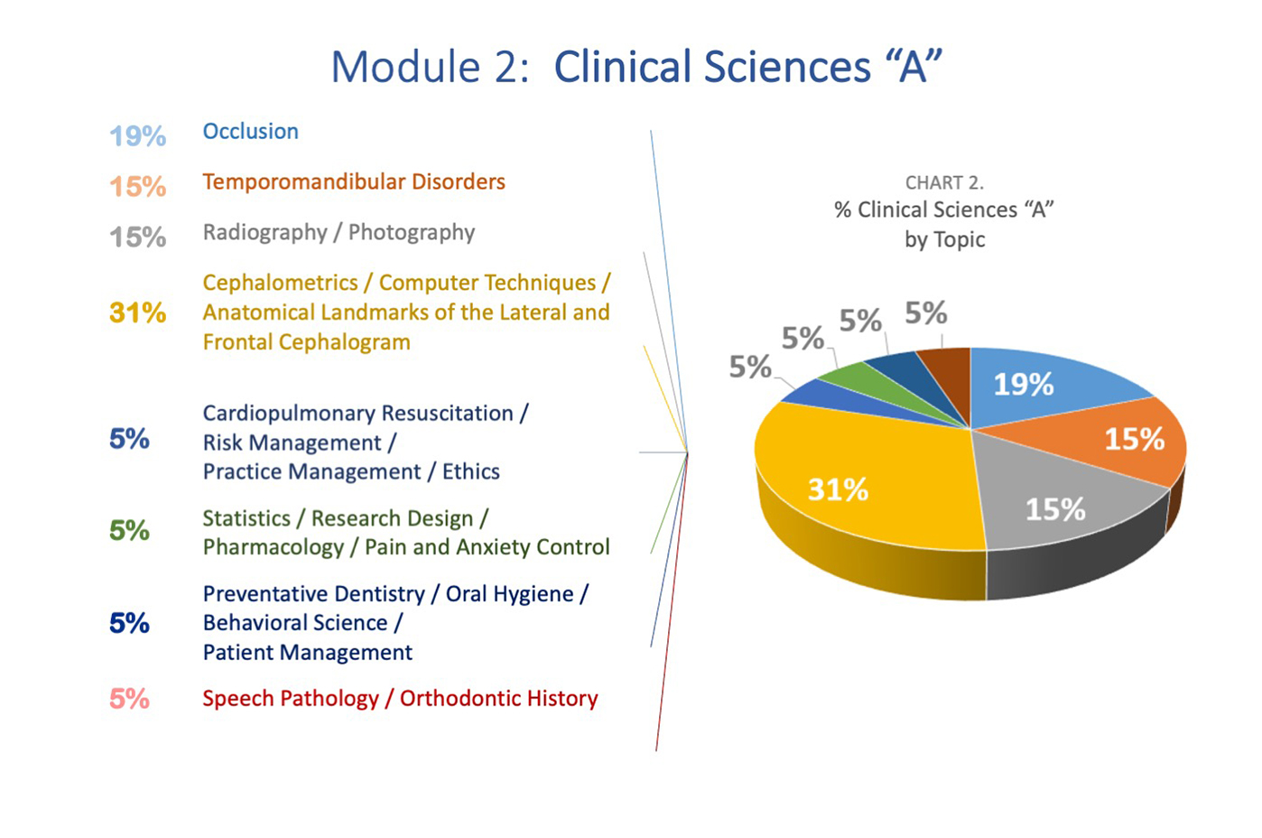 Module 2